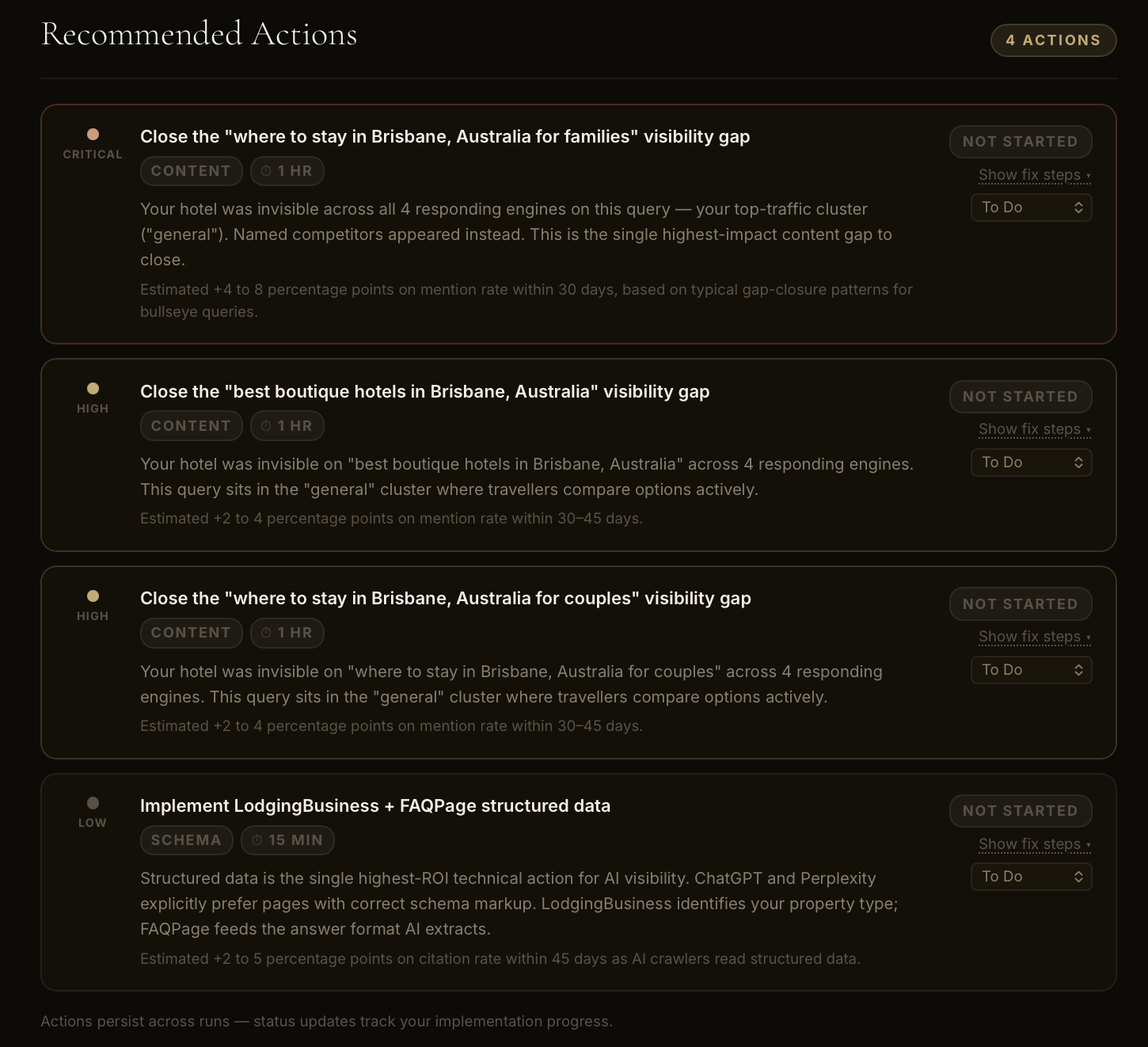 Recommended Actions — 4 prioritised content and schema fixes with effort and impact estimates